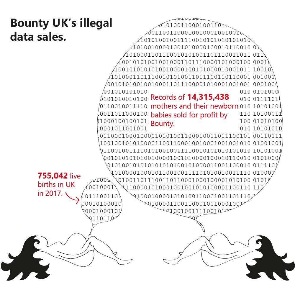 Bounty UK illegal data sales visualisation