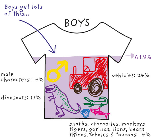 Boys' tops dataviz
