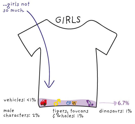 Girls' tops comparison dataviz