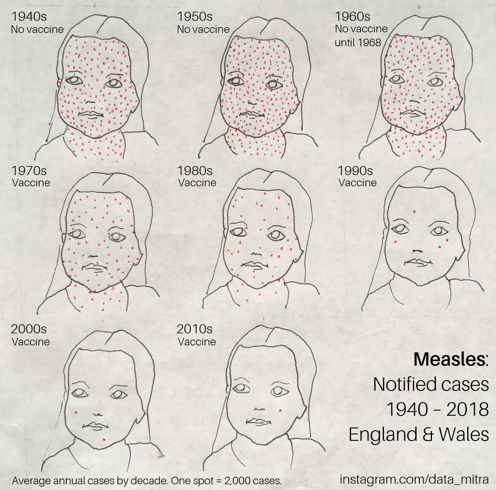 Impact of measles vaccine infographic